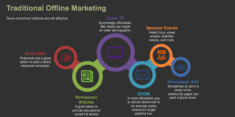 marketing